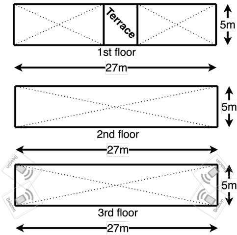 Drone area floor plan